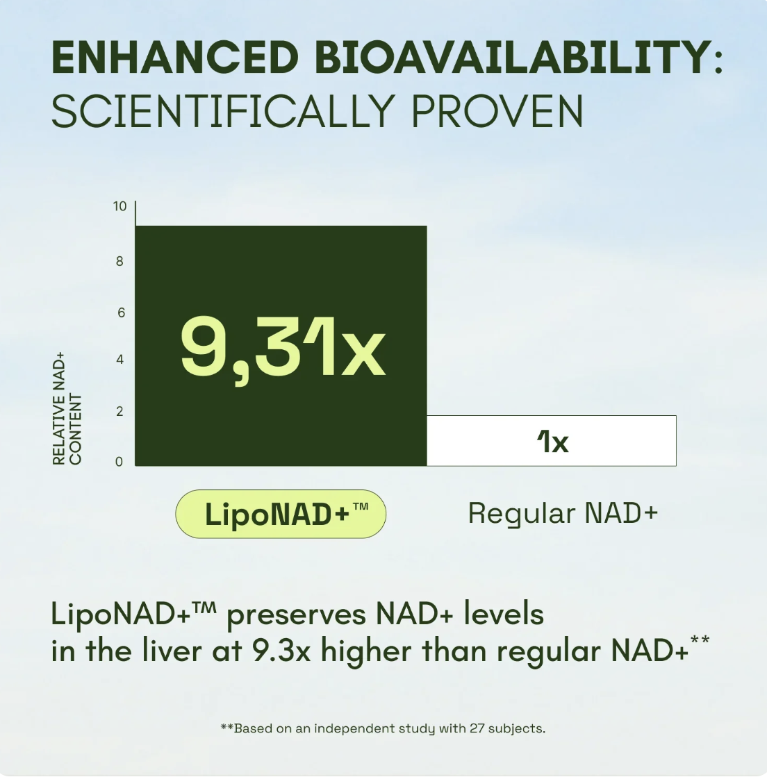 Cata-Kor NAD+ Advanced - NAD Supplement for Skin, Energy & Focus